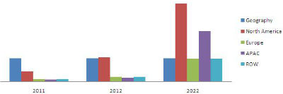 Microgrid-Market