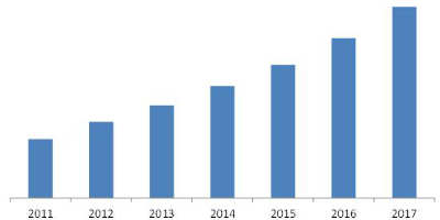smart-glass-market