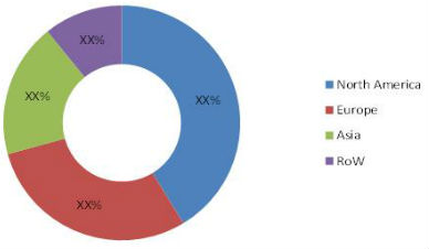 chromatography-reagents-market