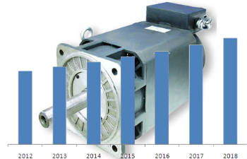 servo-motor-market
