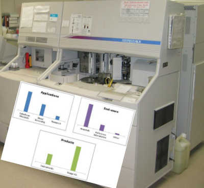 isothermal-nucleic-acid-amplification-technology