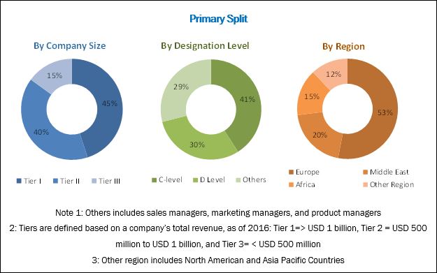 EMEA 3D CBCT/Cone Beam CT Systems Market