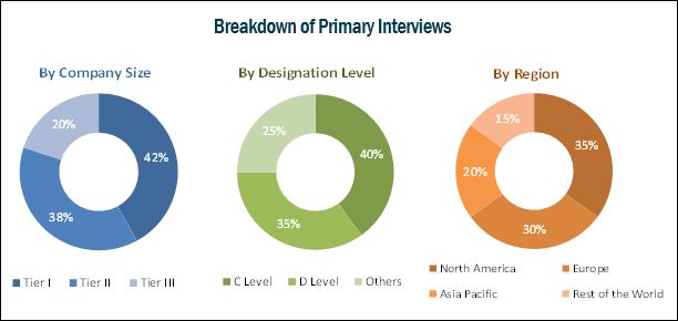 Medical Device Connectivity Market