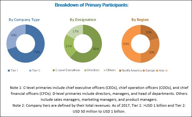 Ureteroscopy Market