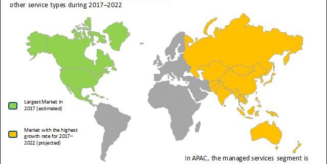 Cloud Storage Market