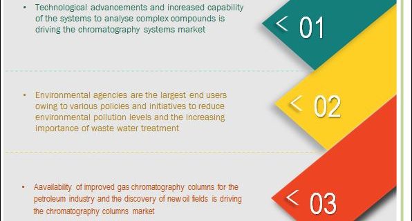 gas-chromatography-market