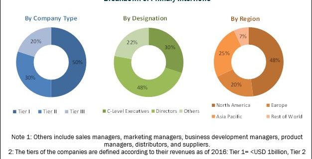 Injection Pen Market