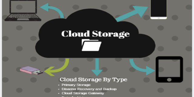 Cloud Storage Market