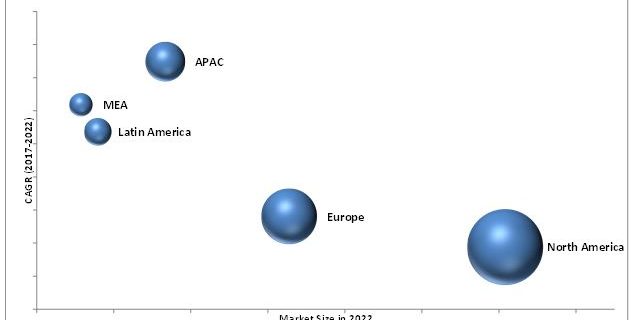 Enterprise Key Management Market
