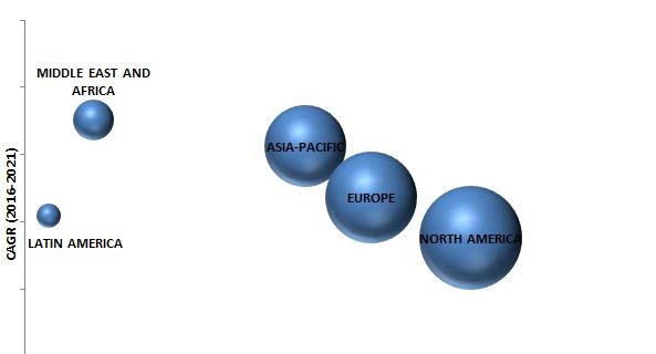 Neural network software market