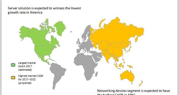 High Performance Computing Market