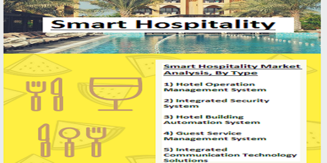 Smart Hospitality Market