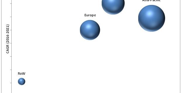 Automotive HMI Market