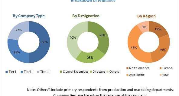 Automotive Hydraulics System Market