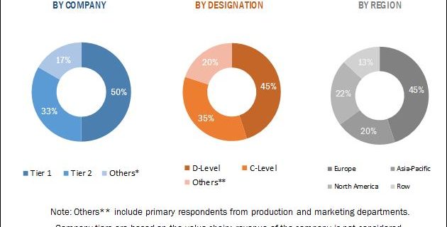 Automotive Pressure Sensors Market