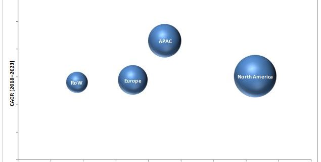 Cognitive Security Market