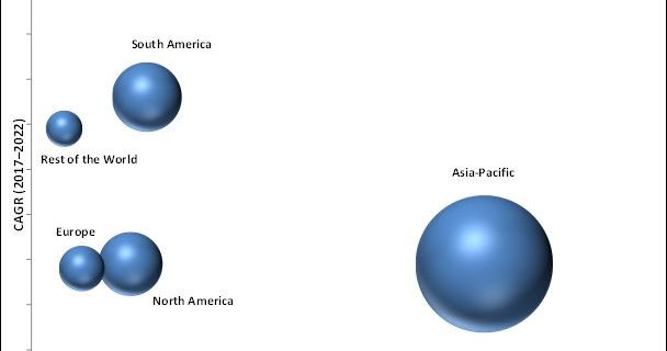 Complex Fertilizers Market