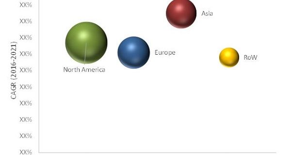 Craniomaxillofacial Implants Market