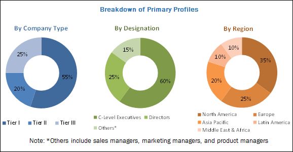 Data-Centric Security Market