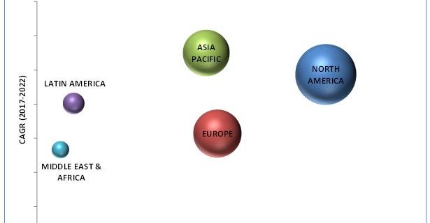 Desktop Virtualization Market
