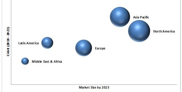 Digital Payment Market