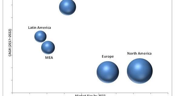 File Integrity Monitoring Market