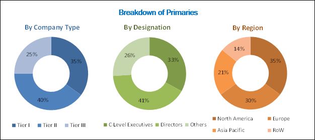 Immunofluorescence Assay Market