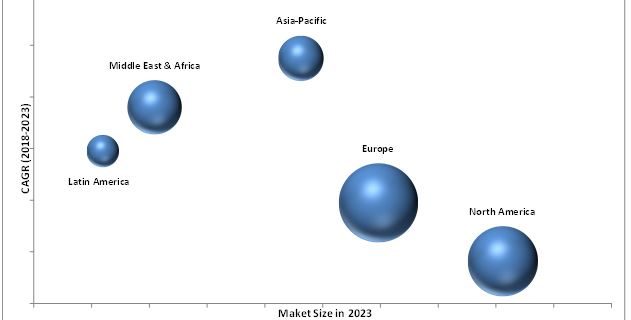 Insight Engines Market