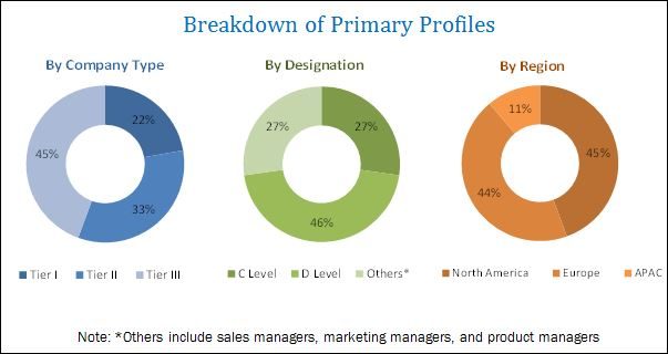 micro mobile data center Market