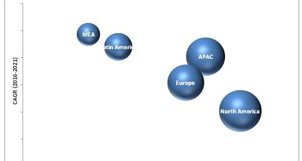 Natural Language Processing Market