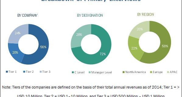 Remote infrastructure management market