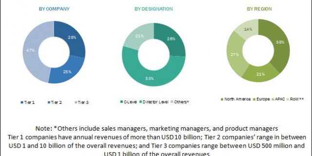 Robot Software Market