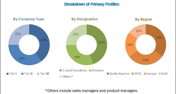 Smart Stadium Market