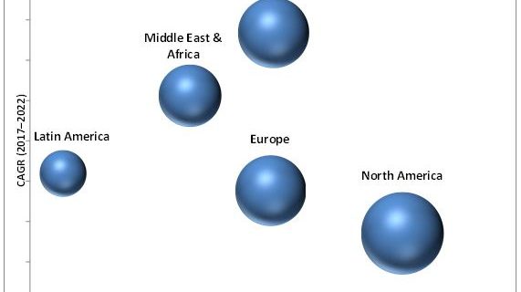 Test Data Management Market