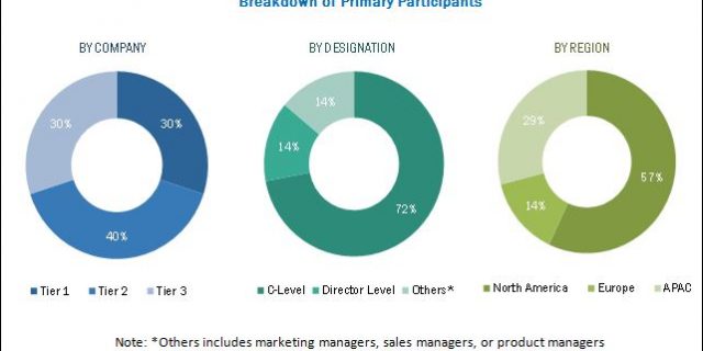Wireless Mesh Network Market