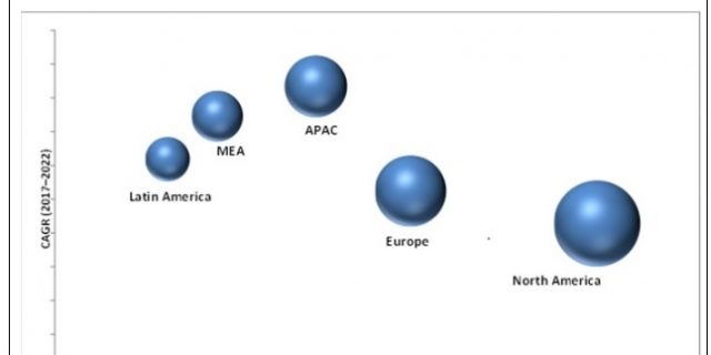 Computer Aided Dispatch Market