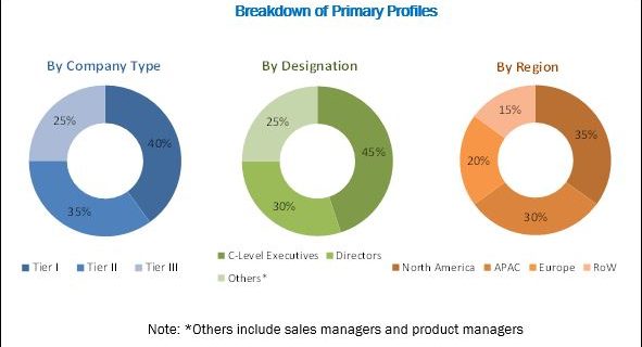application container market