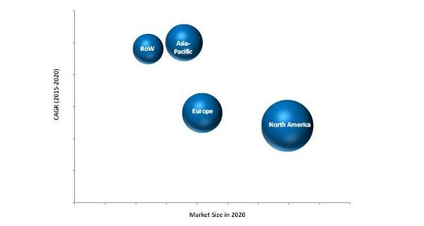 Bathroom Assist Device Market