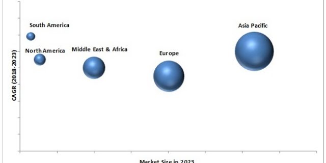 Benzoic Acid Market