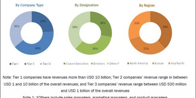 cognitive services market