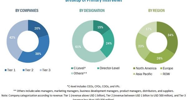 Dairy Herd Management Market