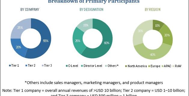 Data Historian Market