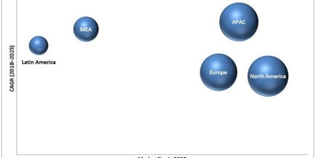 Enterprise Performance Management Market