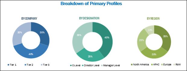 Freight Management System Market