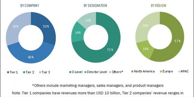 Multi-Vendor Support Services Market
