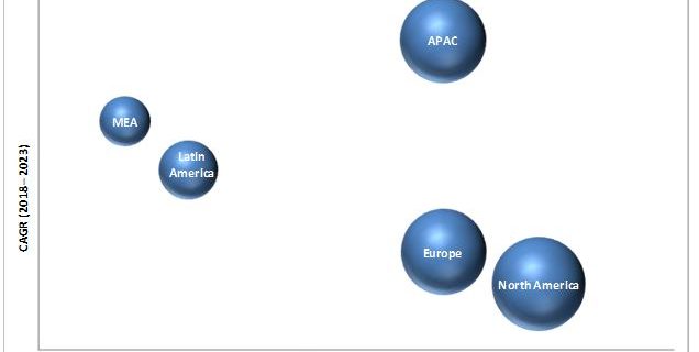 Multichannel Order Management Market