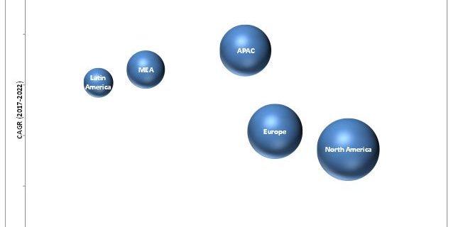 Next Generation Firewall Market