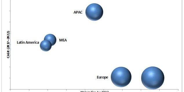 Recommendation Engine Market