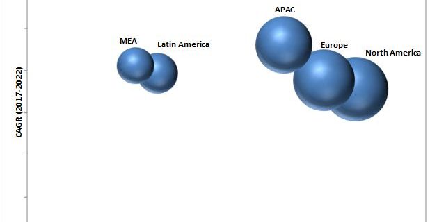 Retail Analytics Market