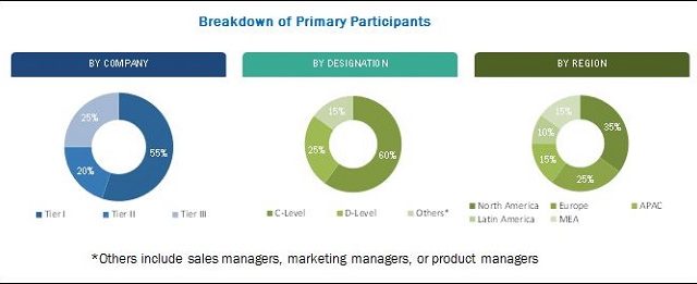 Security Assessment Market